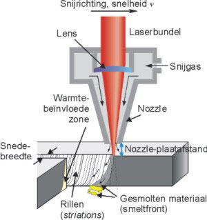 lasersnijden image